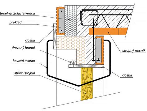 Detail roletového prekladu