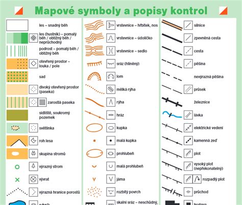 Detail katastrálnej mapy s rôznymi typmi zón a symbolov