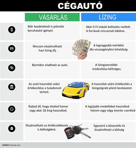 Diagram porovnávajúci lízing a kúpu