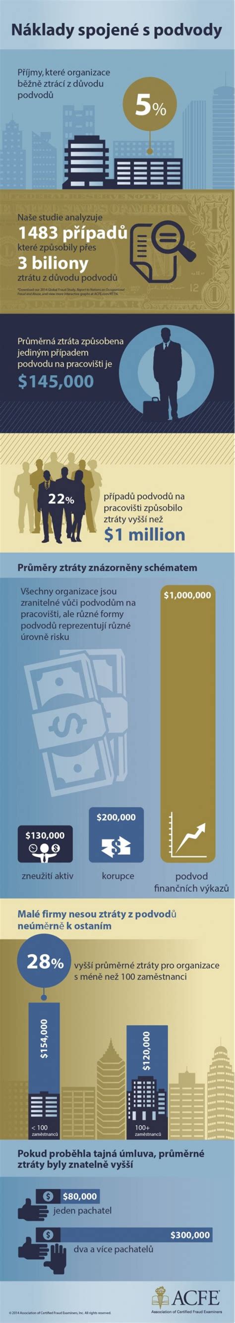 Infografika: Náklady spojené s predajom nehnuteľnosti