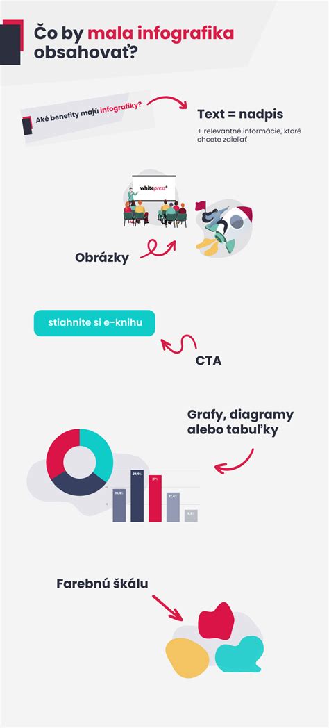 Infografika zobrazujúca rôzne aplikácie chemických kotiev