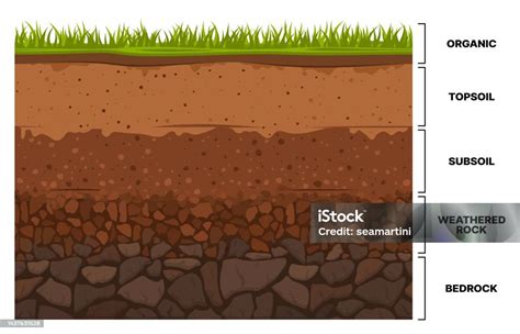 Infografika zobrazujúca vrstvy pôdy a potenciálne príčiny zosuvu