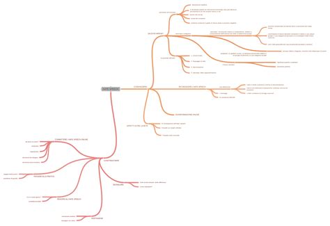 Diagram prierezom hate s prívodným kanálom