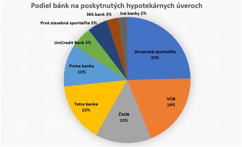 Porovnanie hypotekárnych ponúk
