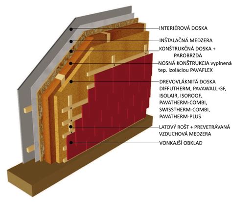 Detail drevenej steny s tlakovou impregnáciou