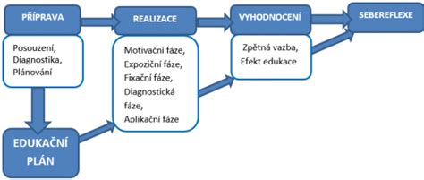 Schéma cyklu recyklácie veľkoobjemových vriec