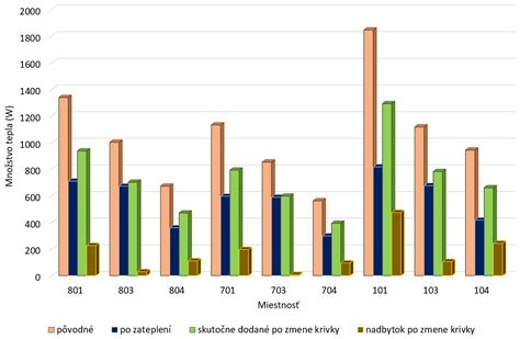 Graf porovnávajúci podmienky pred a po 1.1.2024