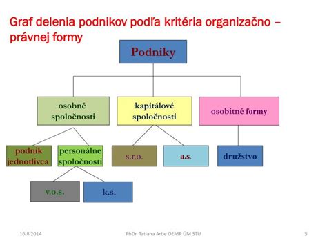 Infografika zobrazujúca hierarchiu územných plánov v SR (ÚPN-SÚ, ÚPN-O, ÚPN-Z)