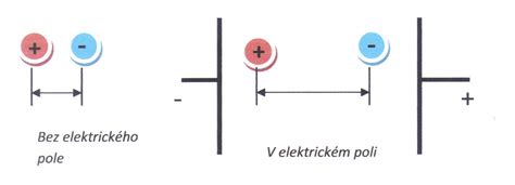 Ilustrácia elektrického stĺpa s káblami