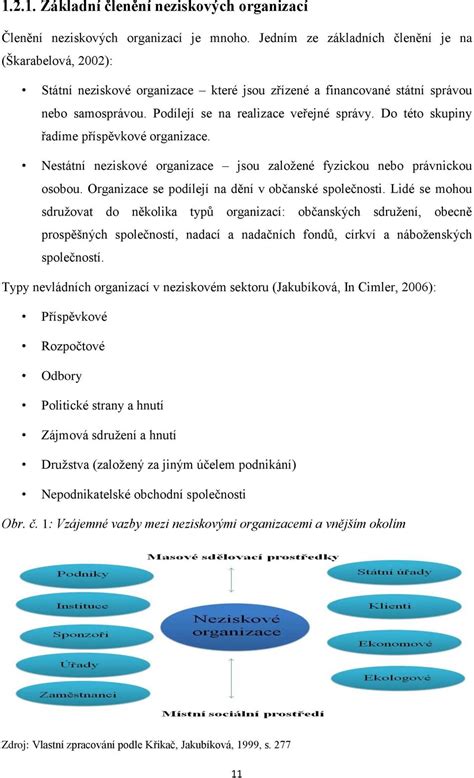 Schéma znázorňujúca vzťah medzi právnickou osobou, jej riadiacimi orgánmi a konečným užívateľom výhod.