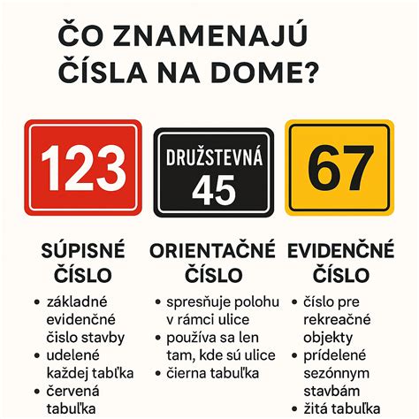 Tabuľka so súpisným a orientačným číslom na dome