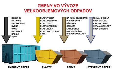 Štandardné rozmery vre_c na stavebný odpad