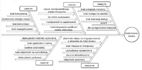 Diagram zobrazujúci samonivelačnú funkciu laserového merača