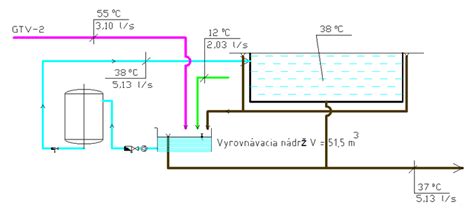 Schematické znázornenie bazénového výmenníka tepla