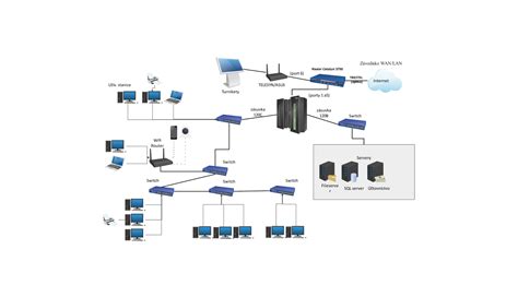 Diagram infraštruktúrnych sietí