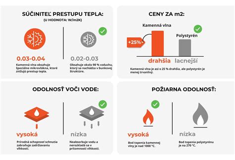 Diagram porovnania izolačných materiálov
