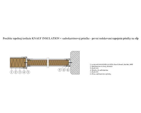 Detailný pohľad na konštrukciu sadrokartónovej priečky