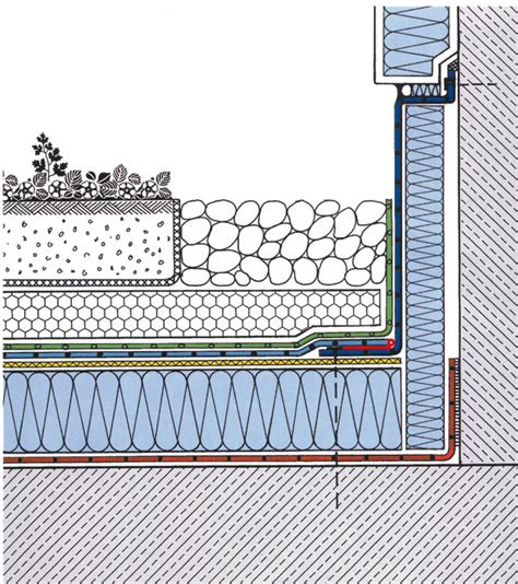 Detail aplikácie hydroizolácie v kúpeľni