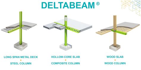 Ilustrácia nosníka DELTABEAM®