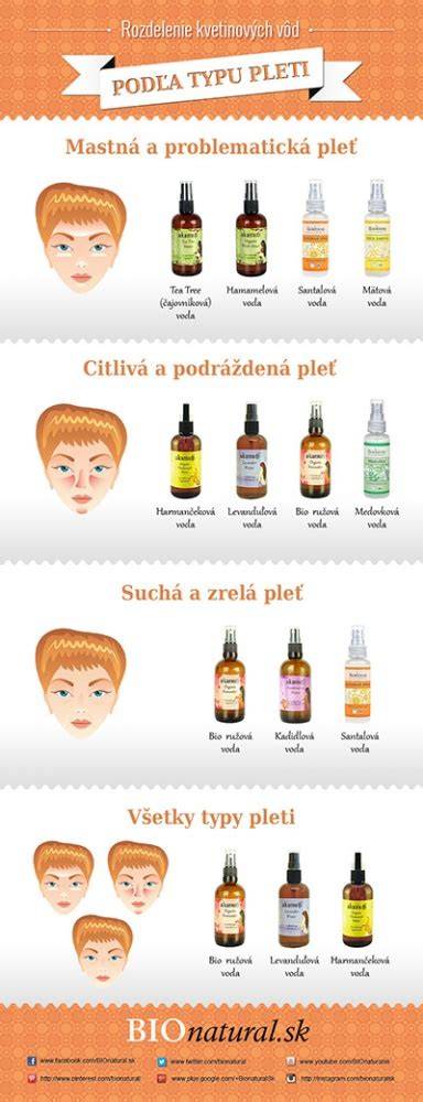 Infografika zobrazujúca rozdelenie ponúkaných nehnuteľností podľa typu (byty, domy, pozemky)