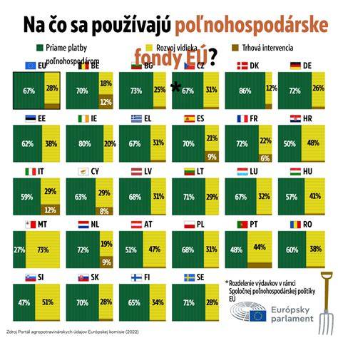 Infografika znázorňujúca štruktúru obecného rozpočtu