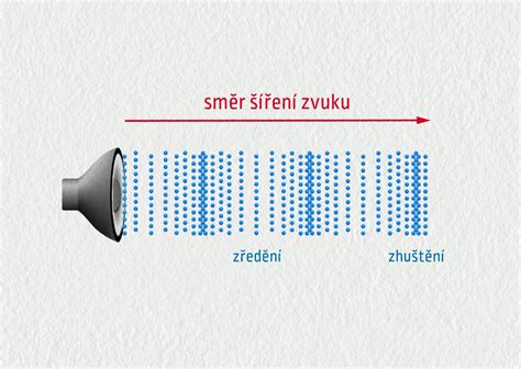 Ilustrácia znázorňujúca molekuly vzduchu s kladnými a zápornými iónmi.