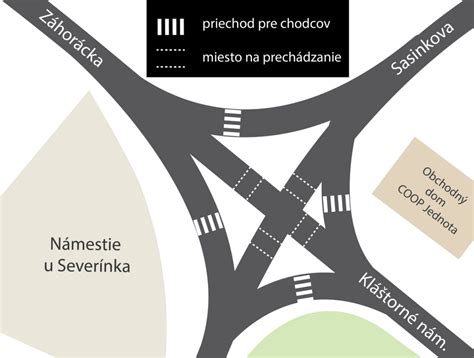 Infografika zobrazujúca dopravné spojenia a blízkosť k diaľnici a letisku