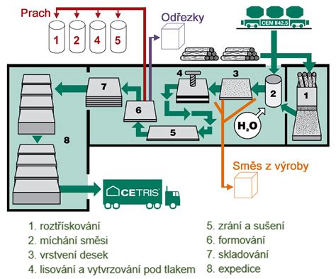 Schéma hospodárskeho celku s vyznačením rôznych typov pozemkov