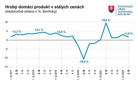 Graf porovnávajúci tradičnú hypotéku a hypotéku bez dokladovania príjmu s vyznačenými rozdielmi v procese a nákladoch