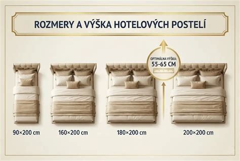 Porovnanie rozmerov postelí