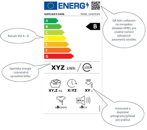 Ilustrácia energetického certifikátu s rôznymi energetickými triedami