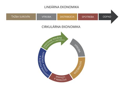 Ilustrácia umelé inteligencie a cirkulárnej ekonomiky