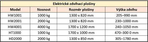 diagram porovnania rozmerov zdvíhacích plošín