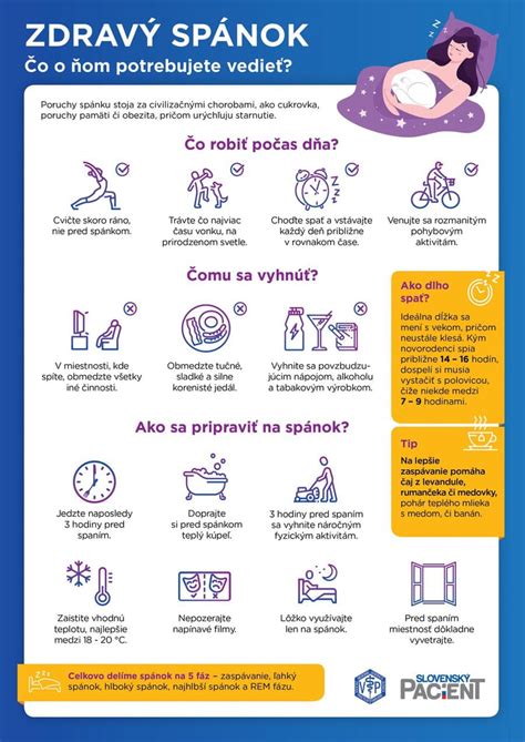 Ilustrácia základných fyziologických potrieb: jedlo, voda, spánok, prístrešie