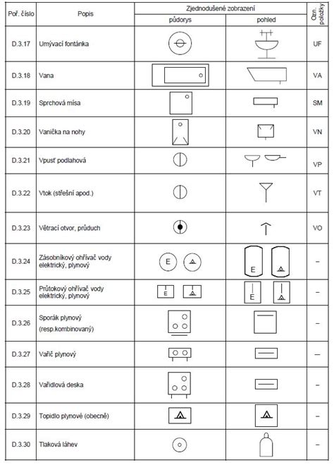 Legenda stavebných symbolov