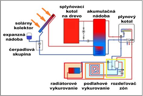 Ilustrácia šírenia tepla z podlahového vykurovania
