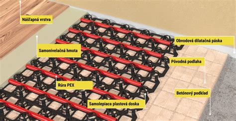 Rozdiel medzi suchým a mokrým systémom podlahového vykurovania