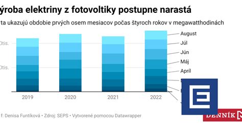 graf zobrazujúci rastúcu krivku skúseností makléra