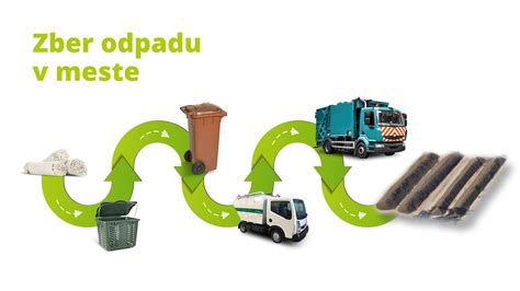 Schéma procesu triedenia a kompostovania odpadu