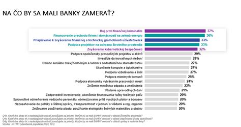 Regulačný rámec pre bankový sektor