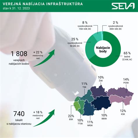 Verejná kanalizácia a infraštruktúra