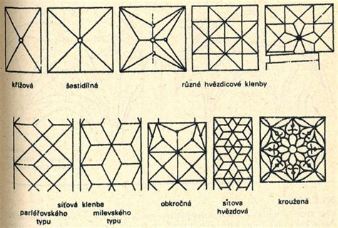 Geometrický nákres ihlanu