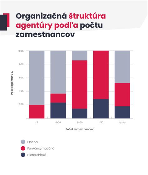 Ilustrácia digitálnych technológií v stavebníctve