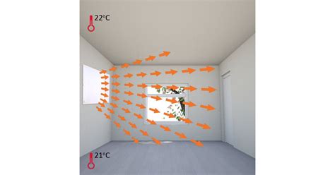 Diaľkové ovládanie k termostatu