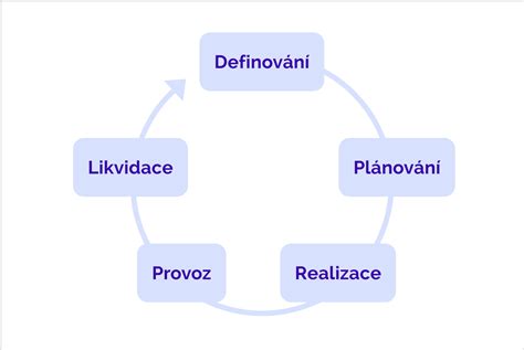 Infografika zobrazujúca cyklus života hlineného stavebného materiálu
