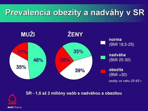 Infografika: Porovnanie dôležitých míľnikov v stavebnej legislatíve SR