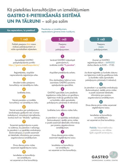Infografika znázorňujúca jednotlivé fázy procesu EIA