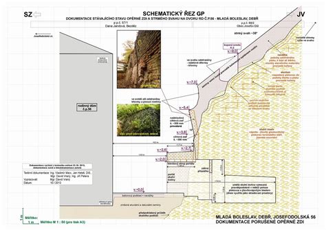 Schematický nákres geologického prieskumu svahu