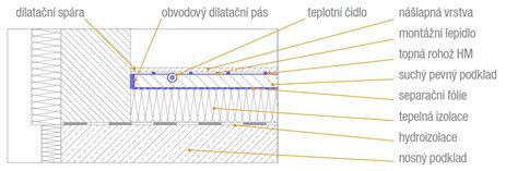 Detail dreveného povrchu s typickými otvormi po červotočovi