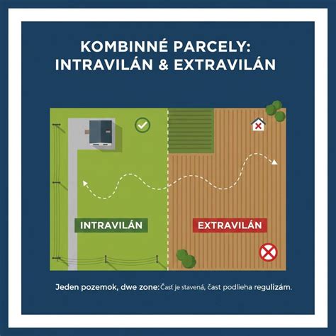 schéma právneho overenia pozemku